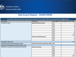 ĐỊNH CƯ ÚC -  CÒN HƠN 12.778 HỒ SƠ VISA 188 ĐANG CÒN CHỜ ĐƯỢC XÉT DUYỆT