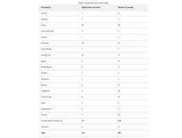CHƯƠNG TRÌNH ACTIVE INVESTOR PLUS VISA (AIP) NEW ZEALAND 2025 – “CƠN SỐT” ĐẦU TƯ TOÀN CẦU VẪN CHƯA HẠ NHIỆT