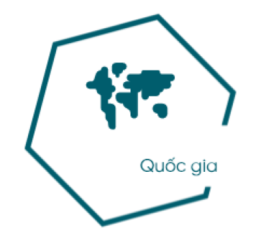 quốc gia đầu tư