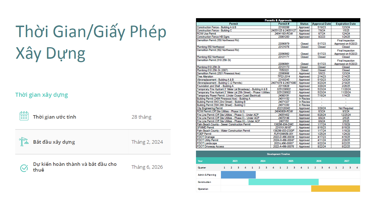 Thời gian/Giấy phép xây dựng dự án EB-5 HALI Global