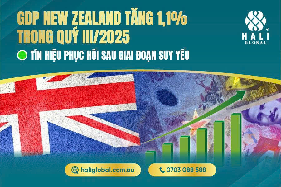 GDP NEW ZEALAND TĂNG 1,1% TRONG QUÝ III/2025 – TÍN HIỆU PHỤC HỒI SAU GIAI ĐOẠN SUY YẾU
