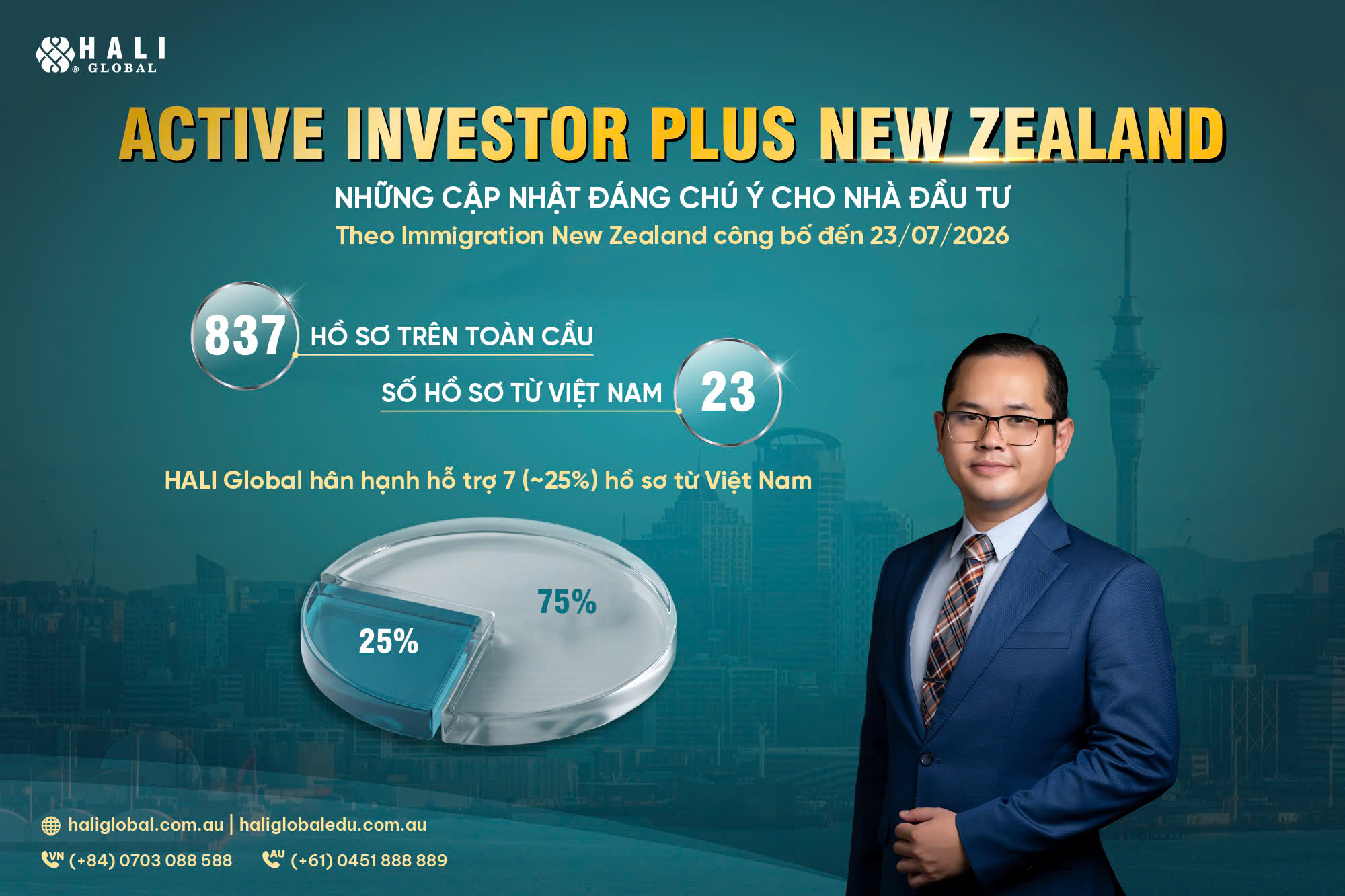 CẬP NHẬT MỚI VỀ CHƯƠNG TRÌNH ACTIVE INVESTOR PLUS NGÀY 12/08/2026