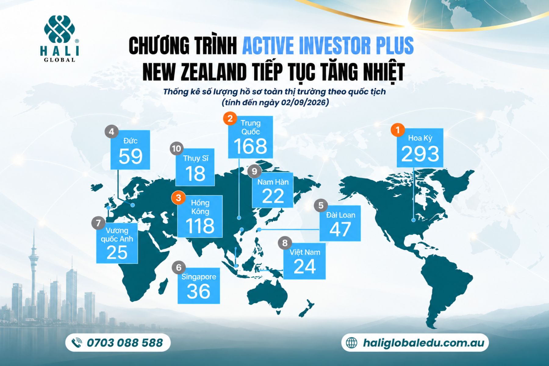 ACTIVE INVESTOR PLUS NEW ZEALAND 2026: 904 HỒ SƠ, DÒNG VỐN GẦN 4,94 TỶ NZD